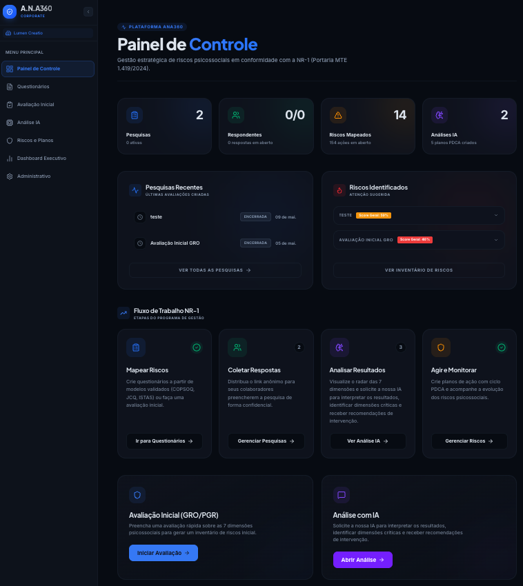 Painel de Controle